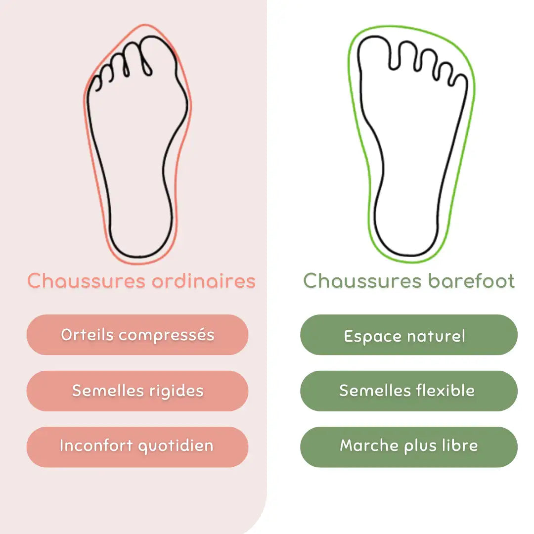 Chaussure pied nu Lynorx